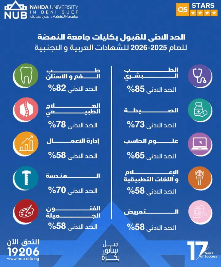 جامعة النهضة تعلن تنسيق القبول للشهادات العربية والأجنبية 2025/2026.. رابط التقديم 7 IMG ٢٠٢٥٠٨٠٩ ١٩٥٩٠٤ تعليم قنا جامعة النهضة تعلن تنسيق القبول للشهادات العربية والأجنبية 2025/2026.. رابط التقديم موقع في الجامعة