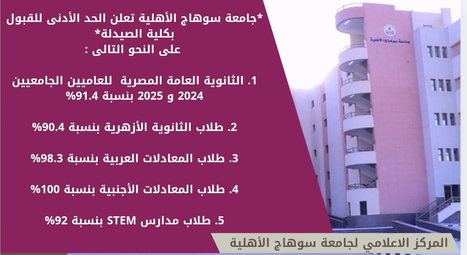 FB IMG 1756739977429 جامعة سوهاج الأهلية بـ نسبة 91.4%.. جامعة سوهاج الأهلية تعلن الحد الأدنى للقبول بكلية الصيدلة موقع في الجامعة
