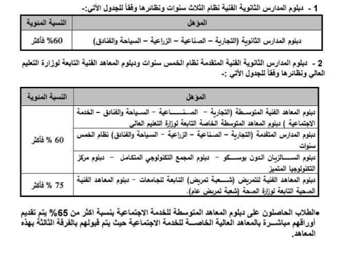 FB IMG 1757064861026 تنسيق تنسيق الدبلومات الفنية 2025.. 100 ألف طالب يسجلون رغباتهم في اليوم الأول موقع في الجامعة