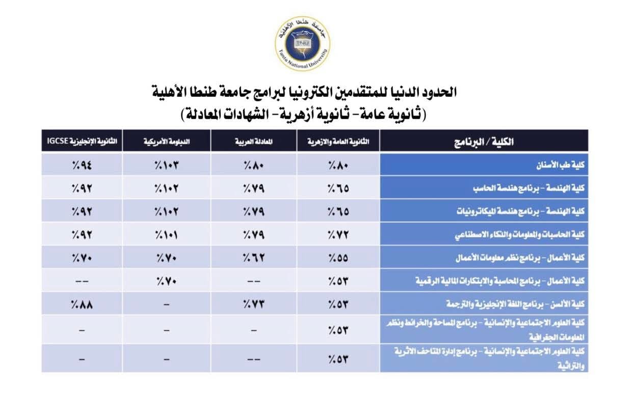 FB IMG 1758278864160 جامعة جامعة طنطا الأهلية تعلن عن فرص الالتحاق بالأماكن الشاغرة بالكليات والبرامج 2025 موقع في الجامعة