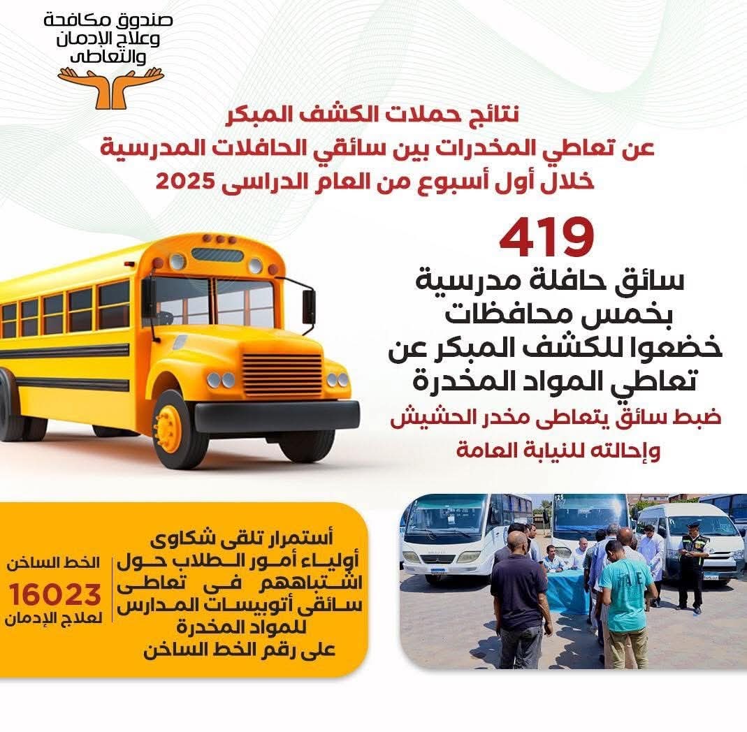FB IMG 1759216507160 حملات نتائج حملات الكشف عن تعاطى المواد المخدرة لسائقى الحافلات المدرسية في أول أسبوع من العام الدراسي موقع في الجامعة