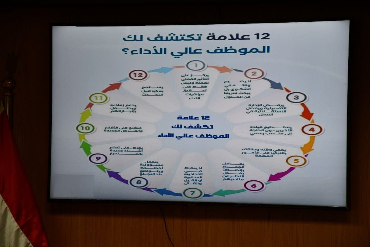 IMG 20251109 WA0048 حلوان جامعة حلوان تنظم دورة تدريبية متخصصة "القرار الإداري ومهارات اتخاذ القرار" للعاملين موقع في الجامعة