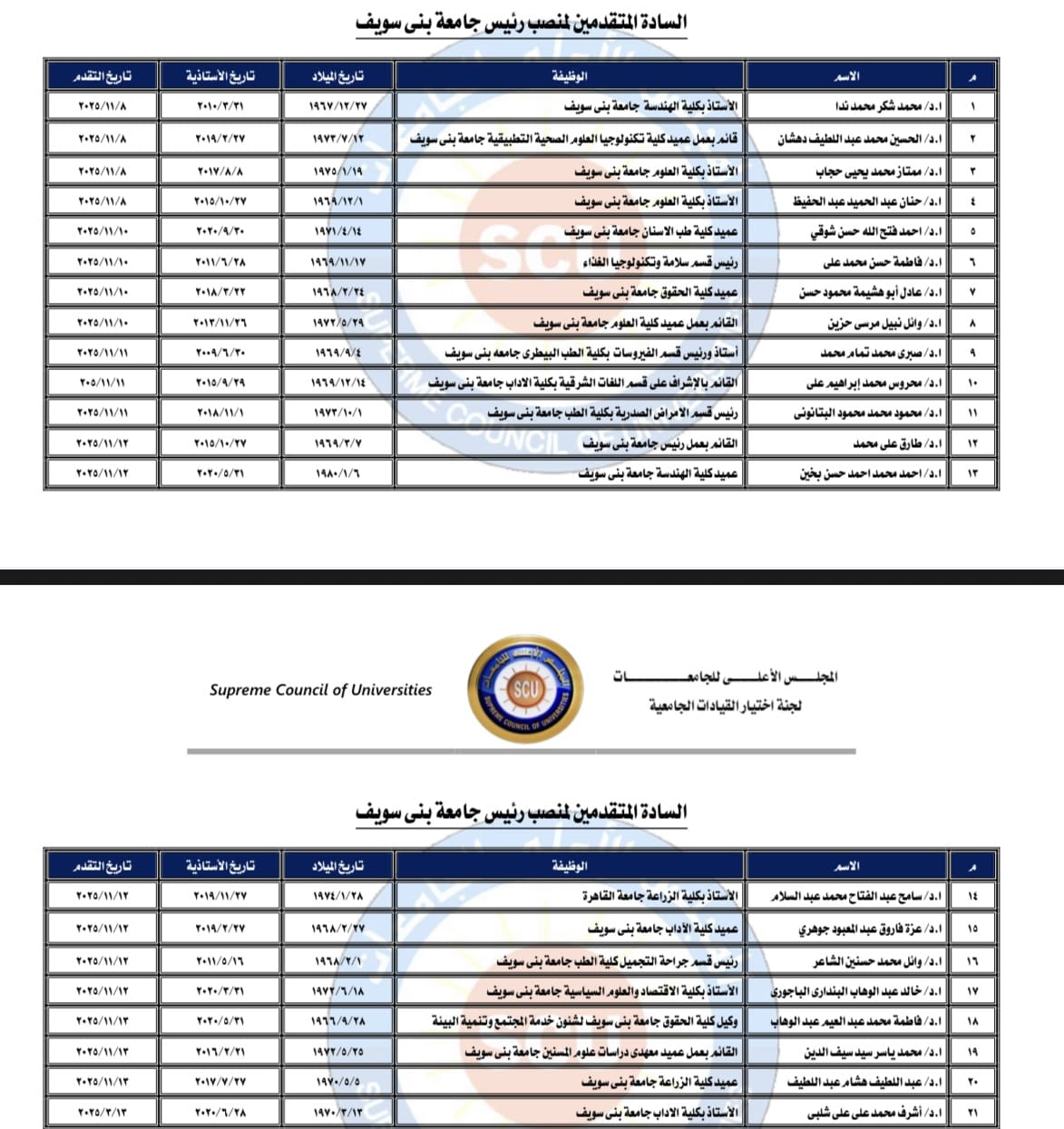 IMG 5026 الأعلى للجامعات الأعلى للجامعات يعلن القائمة المبدئية بأسماء المرشحين لرئاسة جامعة بني سويف موقع في الجامعة