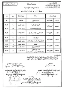بالصور.. تفاصيل جداول امتحانات الابتدائية والإعدادية الأزهرية 2026 10 166264 11 امتحانات بالصور.. تفاصيل جداول امتحانات الابتدائية والإعدادية الأزهرية 2026 موقع في الجامعة
