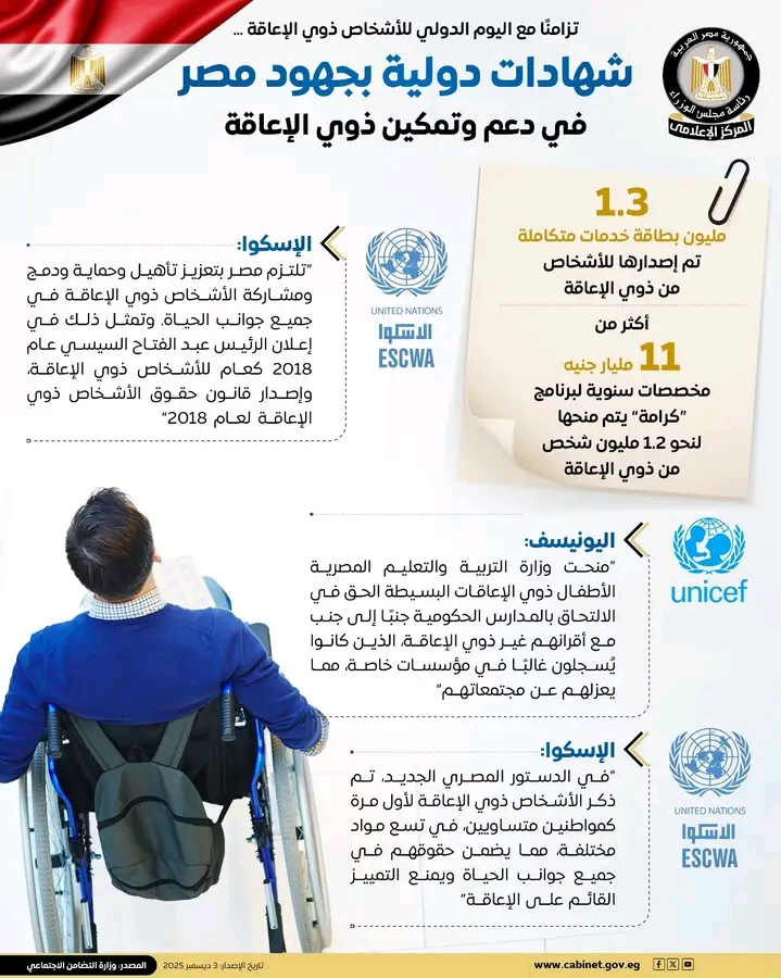 1764797331039 ذوي الإعاقة مصر تعزز دعم ذوي الإعاقة.. 1.3 مليون بطاقة خدمات و11 مليار جنيه لحماية اجتماعية موسعة موقع في الجامعة