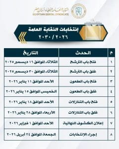 انتخابات أطباء الأسنان 2026–2030.. الجدول الكامل للمواعيد والإجراءات 2 انتخابات أطباء الأسنان 2026–2030.. الجدول الكامل للمواعيد والإجراءات