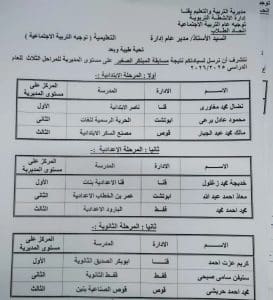 اعرف نتيجتك الآن.. مستند رسمي كامل بنتيجة مسابقة «المبتكر الصغير» بقنا 2 «اعرف نتيجتك الآن».. مستند رسمي كامل بنتيجة مسابقة «المبدع الصغير» بقنا