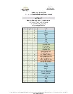 رابط مباشر.. نتيجة رياض الأطفال بالجيزة للعام الدراسي 2025/2026 2 1765997133377 رابط رابط مباشر.. نتيجة رياض الأطفال بالجيزة للعام الدراسي 2025/2026 موقع في الجامعة