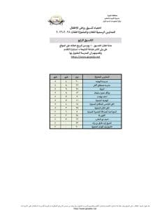 رابط مباشر.. نتيجة رياض الأطفال بالجيزة للعام الدراسي 2025/2026 3 1765997135525 رابط رابط مباشر.. نتيجة رياض الأطفال بالجيزة للعام الدراسي 2025/2026 موقع في الجامعة
