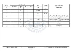 استعد لامتحان اللغة العربية.. نماذج استرشادية لطلاب الإعدادية 2025/2026 8 1766089168564 امتحان استعد لامتحان اللغة العربية.. نماذج استرشادية لطلاب الإعدادية 2025/2026 موقع في الجامعة