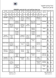 تقديراً للأعياد المسيحية.. جامعة أسيوط الجديدة التكنولوجية تعلن تعديل مواعيد امتحانات الطلاب 2 1766769893852 أعياد تقديراً للأعياد المسيحية.. جامعة أسيوط الجديدة التكنولوجية تعلن تعديل مواعيد امتحانات الطلاب موقع في الجامعة