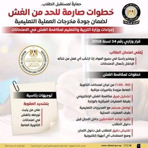 إعلام الوزراء ينشر خطوات صارمة للحد من الغش بالامتحانات.. إنفوجراف 4 إنفوجراف.. إعلام الوزراء ينشر خطوات صارمة للحد من الغش بالامتحانات