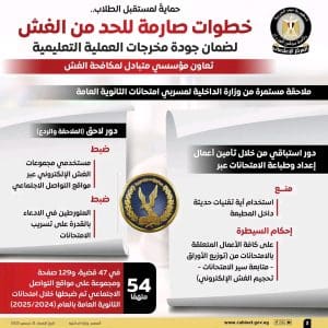 إعلام الوزراء ينشر خطوات صارمة للحد من الغش بالامتحانات.. إنفوجراف 2 إنفوجراف.. إعلام الوزراء ينشر خطوات صارمة للحد من الغش بالامتحانات