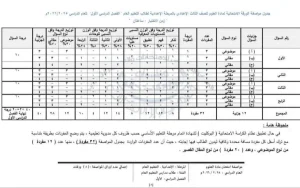 لطلاب الشهادة الإعدادية 2026.. مواصفات امتحان العلوم للفصل الدراسي الأول 2 89110 1000142575 علوم لطلاب الشهادة الإعدادية 2026.. مواصفات امتحان العلوم للفصل الدراسي الأول موقع في الجامعة