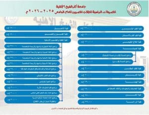 FB IMG 1756023570872 768x593 1 مصروفات جامعة كفر الشيخ الأهلية 2026 تبدأ من 30 ألف جنيه.. مصروفات جامعة كفر الشيخ الأهلية 2026 كاملة وبرامج الدراسة موقع في الجامعة