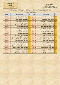 تعليم الشرقية يحدد موعد اختبار الإنجليزية والحاسب للمتقدمين لوظائف مدير مدرسة 3 FB IMG 1764608890197 اختبار تعليم الشرقية يحدد موعد اختبار الإنجليزية والحاسب للمتقدمين لوظائف مدير مدرسة موقع في الجامعة