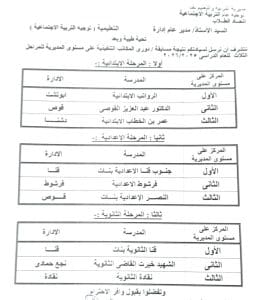 إعلان نتيجة مسابقة دوري المكاتب التنفيذية بقنا 2025-2026 2 FB IMG 1765464453724 مسابقة إعلان نتيجة مسابقة دوري المكاتب التنفيذية بقنا 2025-2026 موقع في الجامعة