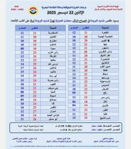 درجات الحرارة اليوم الاثنين في محافظات الجمهورية 2 FB IMG 1766389450941 درجات الحرارة درجات الحرارة اليوم الاثنين في محافظات الجمهورية موقع في الجامعة