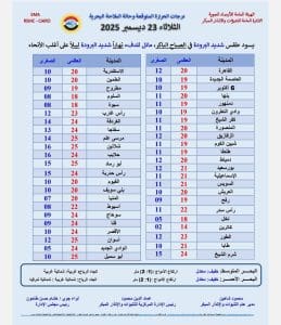 درجات الحرارة اليوم الثلاثاء في محافظات الجمهورية 2 FB IMG 1766432533162 درجات الحرارة درجات الحرارة اليوم الثلاثاء في محافظات الجمهورية موقع في الجامعة
