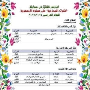 تعليم شمال سيناء يحصد المركز الأول جمهوريًا في مسابقة المكتبات النموذجية 2 FB IMG 1766679273458 المركز تعليم شمال سيناء يحصد المركز الأول جمهوريًا في مسابقة المكتبات النموذجية موقع في الجامعة