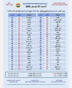 درجات الحرارة اليوم السبت في محافظات الجمهورية 2 FB IMG 1766768749477 درجات الحرارة درجات الحرارة اليوم السبت في محافظات الجمهورية موقع في الجامعة