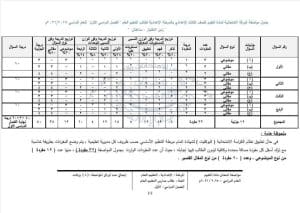 FB IMG 1766942795459 مواصفات استعد الأن.. مواصفات امتحان مادة العلوم للصف الثالث الإعدادي 2025/2026 موقع في الجامعة