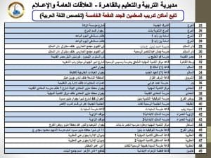 FB IMG 1767023229822 تعليم القاهرة تنفيذ برنامج التدريب التربوي للمعلمين المتخلفين عن الدفعة الخامسة بتعليم القاهرة موقع في الجامعة