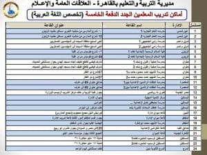 تنفيذ برنامج التدريب التربوي للمعلمين المتخلفين عن الدفعة الخامسة بتعليم القاهرة 4 FB IMG 1767023231485 تعليم القاهرة تنفيذ برنامج التدريب التربوي للمعلمين المتخلفين عن الدفعة الخامسة بتعليم القاهرة موقع في الجامعة