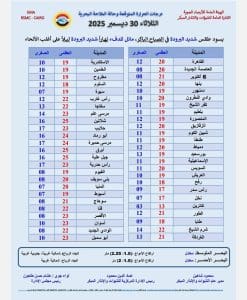 درجات الحرارة اليوم الثلاثاء في محافظات الجمهورية 2 FB IMG 1767026948198 درجات الحرارة درجات الحرارة اليوم الثلاثاء في محافظات الجمهورية موقع في الجامعة