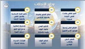 حصاد جامعة طنطا 2025.. 2.5 مليون خدمة طبية وزيادة 60% في الحصيلة الدولارية 2 FB IMG 1767202428949 جامعة طنطا حصاد جامعة طنطا 2025.. 2.5 مليون خدمة طبية وزيادة 60% في الحصيلة الدولارية موقع في الجامعة