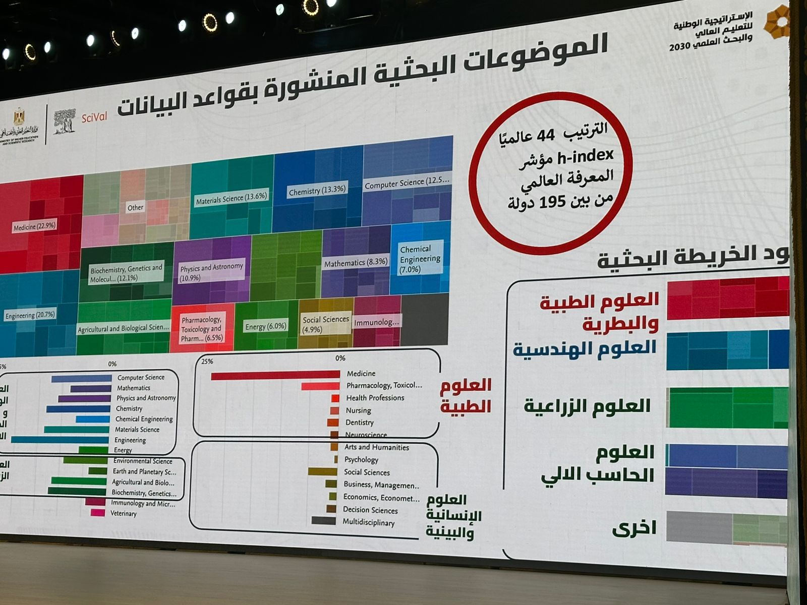 IMG 20251211 WA0064 1 بحث مبادر في الجامعة البحثية.. العلوم الطبية تتصدر الموضوعات البحثية المنشورة موقع في الجامعة
