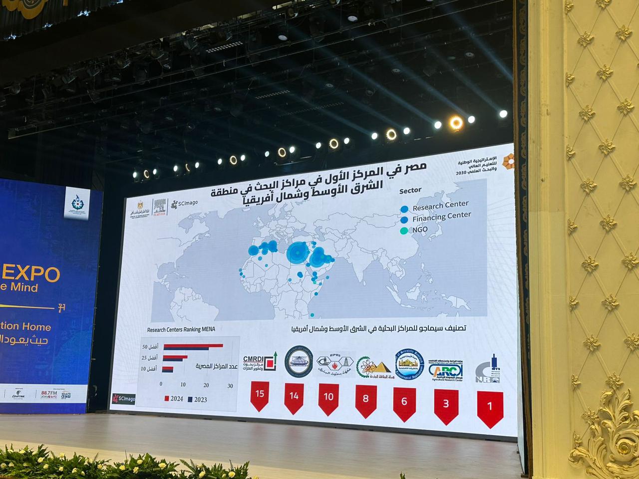 IMG 20251211 WA0065 وزير مبادرة في الجامعة البحثية.. المراكز البحثية المصرية تتصدر الشرق الأوسط وفقًا لتصنيف سيماجو موقع في الجامعة