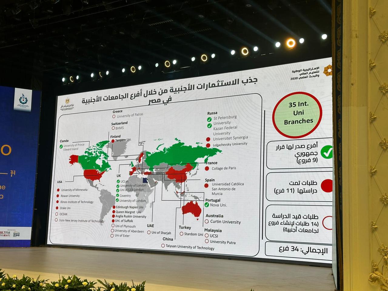 IMG 20251211 WA0098 بحث مبادر في الجامعة البحثية.. مصر تجذب 35 فرعًا لجامعات دولية لتعزيز الاستثمار الأجنبي وتطوير التعليم العالي موقع في الجامعة