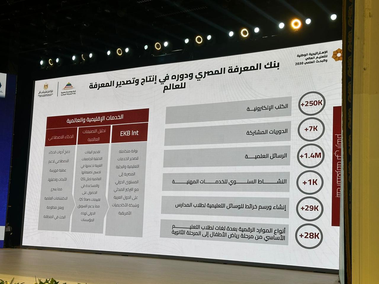 IMG 20251211 WA0099 بحث مبادر في الجامعة البحثية.. بنك المعرفة المصري ودورة في إنتاج وتصدير المعرفة للعالم موقع في الجامعة