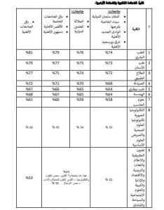 تنسيق نصف العام.. الأماكن الشاغرة في الجامعات الخاصة والأهلية 2025/2026 2 IMG 20251218 WA0361 تنسيق تنسيق نصف العام.. الأماكن الشاغرة في الجامعات الخاصة والأهلية 2025/2026 موقع في الجامعة