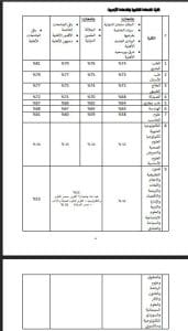 IMG 20251220 WA0104 الطب تنسيق كليات الطب البشري في الجامعات الخاصة والأهلية 2025/2026 التيرم الثاني موقع في الجامعة