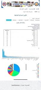 جامعة أسيوط تتصدر الجامعات المصرية في الأنشطة الطلابية لذوي الاحتياجات الخاصة لعام 2025 2 IMG 20251220 WA0206 جامعة أسيوط جامعة أسيوط تتصدر الجامعات المصرية في الأنشطة الطلابية لذوي الاحتياجات الخاصة لعام 2025 موقع في الجامعة