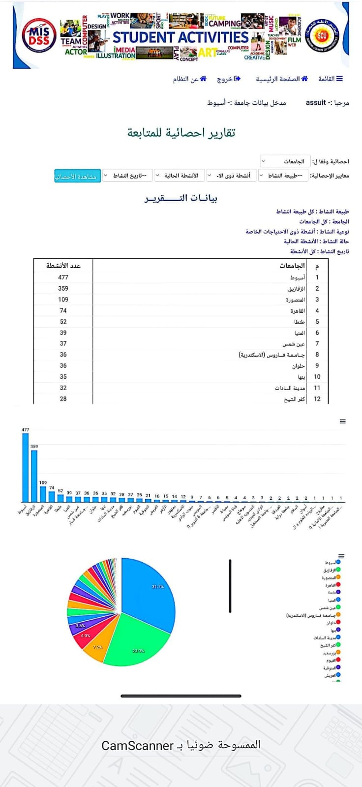 IMG 20251220 WA0206 شركة جامعة أسيوط تتصدر الجامعات المصرية في الأنشطة الطلابية لذوي الاحتياجات الخاصة لعام 2025 موقع في الجامعة