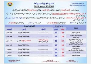 تحذيرات جوية وطقس متقلب.. الأرصاد تكشف تفاصيل طقس الثلاثاء 2 IMG 20251229 WA0167 طقس الثلاثاء تحذيرات جوية وطقس متقلب.. الأرصاد تكشف تفاصيل طقس الثلاثاء موقع في الجامعة