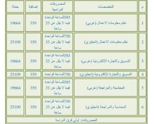 IMG 0006 العالي المعهد العالي للحاسب الآلي ونظم المعلومات بأبي قير بالإسكندرية.. التخصصات والمصاريف 2025 موقع في الجامعة