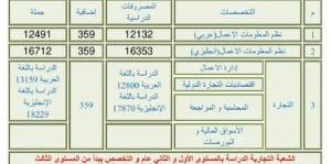 معهد الجزيرة العالي للحاسب الآلي ونظم المعلومات الإدارية بالمقطم 2025.. التخصصات والمصاريف 2 IMG 0011 الجزيرة معهد الجزيرة العالي للحاسب الآلي ونظم المعلومات الإدارية بالمقطم 2025.. التخصصات والمصاريف موقع في الجامعة