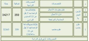 معهد المستقبل العالي للدراسات التكنولوجية المتخصصة.. التخصصات والمصاريف 2025 2 IMG 0015 المستقبل معهد المستقبل العالي للدراسات التكنولوجية المتخصصة.. التخصصات والمصاريف 2025 موقع في الجامعة