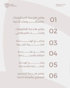 فتح باب القبول بكلية الهندسة جامعة اللوتس للفصل الدراسي الثاني 2025/2026 2 IMG 0066 باب فتح باب القبول بكلية الهندسة جامعة اللوتس للفصل الدراسي الثاني 2025/2026 موقع في الجامعة