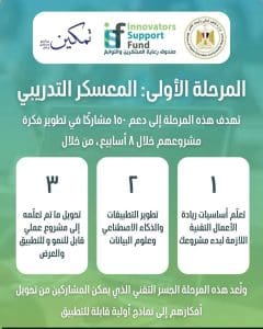 IMG 7462 برنامج ابدع خطوتك للتميز.. سجل الآن في برنامج "ابدع.. انطلق" لطلاب ذوي الهمم بجامعة المنصورة الأهلية موقع في الجامعة