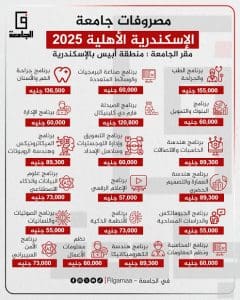 دليلك الشامل لمصروفات وكليات جامعة الإسكندرية الأهلية 2025 2 IMG 7492 مصروفات دليلك الشامل لمصروفات وكليات جامعة الإسكندرية الأهلية 2025 موقع في الجامعة
