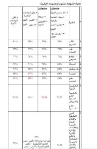 تنسيق الجامعات الخاصة والأهلية 2025.. الحد الأدنى للقبول بجميع الكليات - مستند 2 IMG 7714 الجامعات تنسيق الجامعات الخاصة والأهلية 2025.. الحد الأدنى للقبول بجميع الكليات - مستند موقع في الجامعة