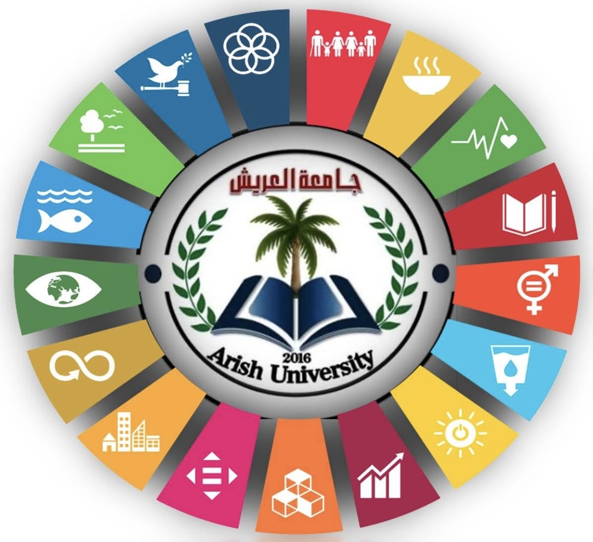 IMG 7823 العريش جامعة العريش تحافظ على ترتيبها وتتقدم في تصنيف UI GreenMetric العالمي للاستدامة 2025 موقع في الجامعة