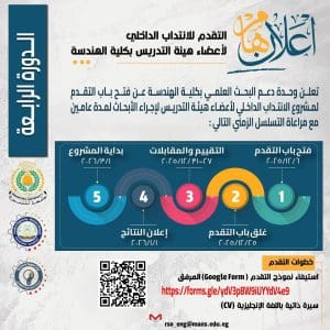 اعرف مواعيد وخطوات التقدم لمشروع الانتداب الداخلي بهندسة المنصورة 2 IMG 8402 المنصورة اعرف مواعيد وخطوات التقدم لمشروع الانتداب الداخلي بهندسة المنصورة موقع في الجامعة
