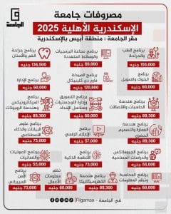 IMG 8515 الإسكندرية دليل القبول بجامعة الإسكندرية الأهلية 2025.. المصروفات والحد الأدنى للكليات موقع في الجامعة