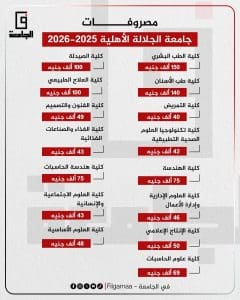 دليل القبول بجامعة الجلالة الأهلية 2025.. المصروفات ونسب القبول بالكليات 2 IMG 8532 الجلالة دليل القبول بجامعة الجلالة الأهلية 2025.. المصروفات ونسب القبول بالكليات موقع في الجامعة